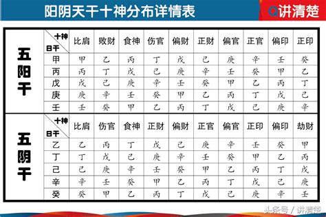 地支十神表|八字十神详解实用表格 – 十神详解大全